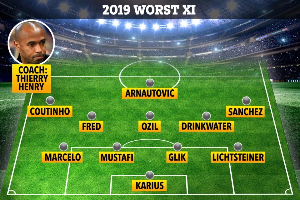 Karius, 2019'un en kötü kalecisi seçildi