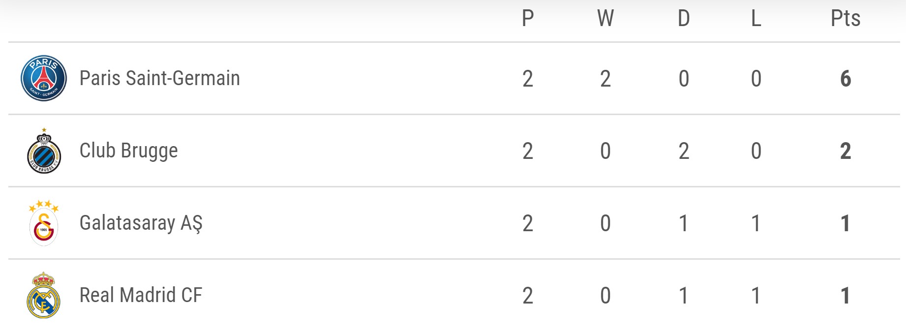 Galatasaray'ın grubunda son durumu