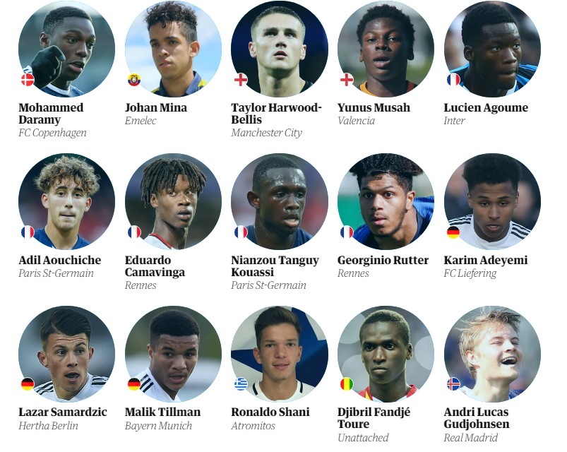 En iyi genç yetenekler listesine 2 Türk futbolcu girdi