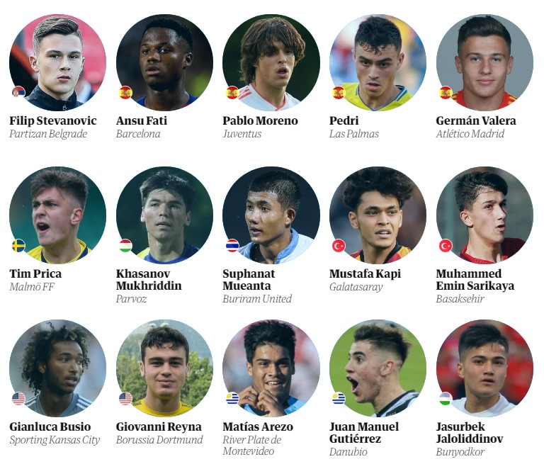 En iyi genç yetenekler listesine 2 Türk futbolcu girdi