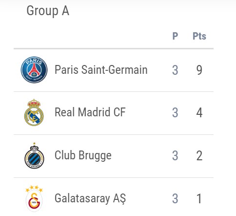 Real maçı sonrası Galatasaray'ın grubunda son durum