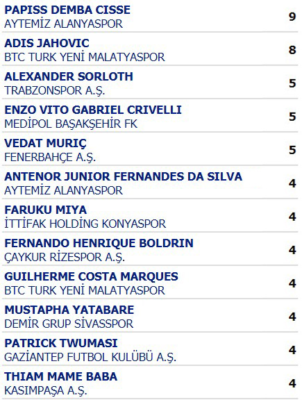 Gol krallığı yarışında Cisse zirvede