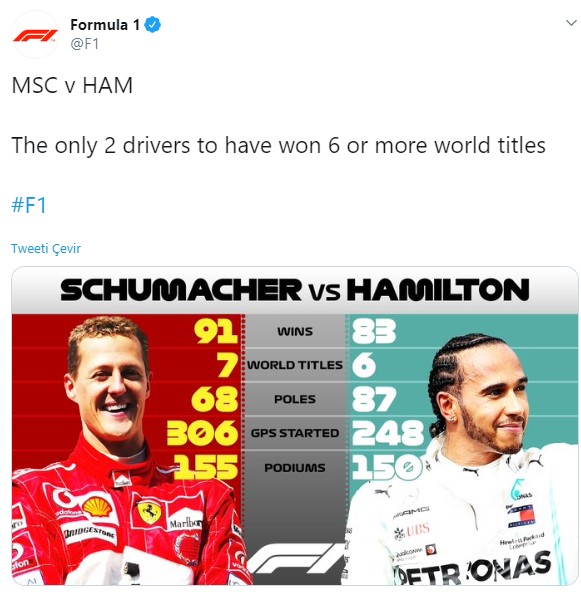 Schumacher - Hamilton kıyaslaması