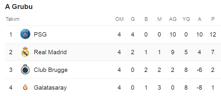 Galatasaray'ın UEFA Avrupa Ligi şansı