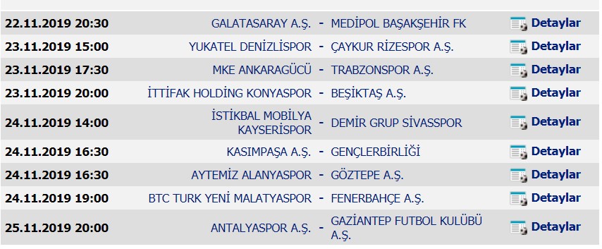 Süper Lig'de 11. haftanın ardından son durum