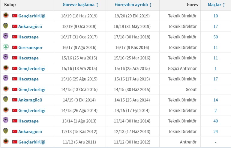 Ankaragücü'nde Mustafa Kaplan dönemi