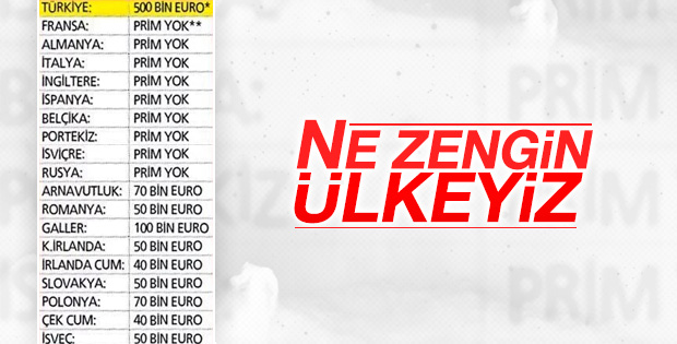 A Milli Takım'da kimse prim istemedi