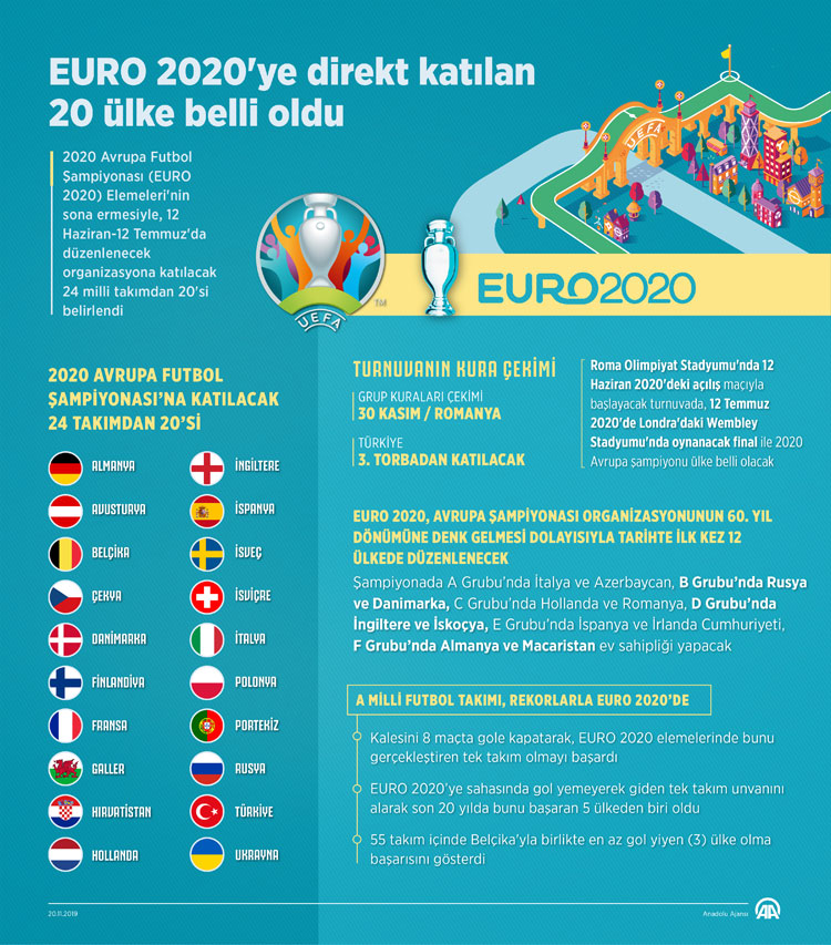 EURO 2020'de kura çekimi bugün