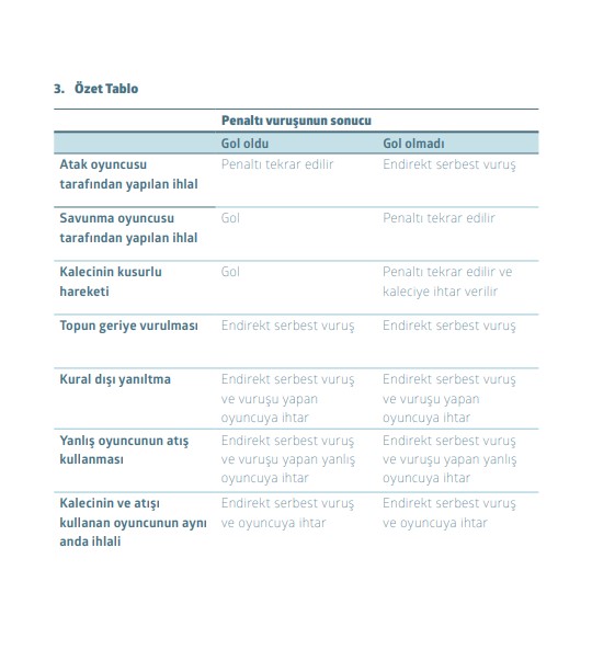 Fenerbahçe yine kural hatası yapıldı diyor