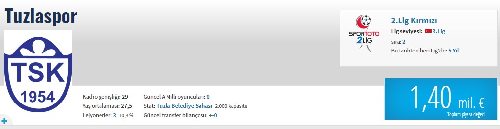 Tuzlaspor mütevazı kadrosuyla Galatasaray'ı yendi