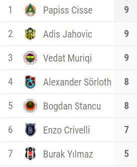 Vedat Muriç'i izlemeye gelen takımlar