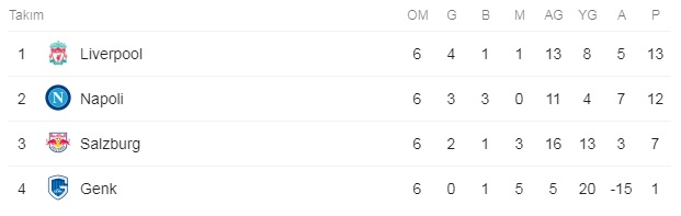 Şampiyonlar Ligi'nde gecenin sonuçları