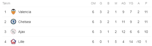 Şampiyonlar Ligi'nde gecenin sonuçları