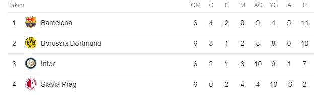 Şampiyonlar Ligi'nde gecenin sonuçları