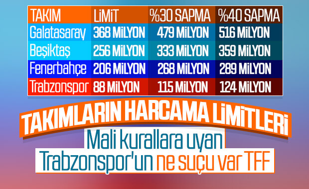 Beşiktaş: Harcama limitlerinin artırılmasını istemedik