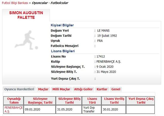 Fenerbahçe Falette'yi TFF'ye bildirdi