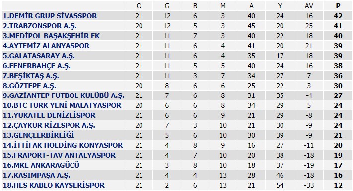 Galatasaray, Kasımpaşa'yı rahat yendi