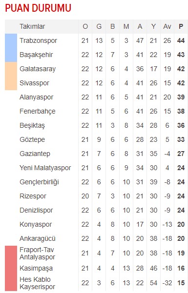 Galatasaray derbi öncesi kazandı
