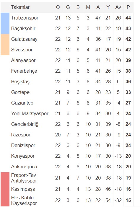 Süper Lig'de kritik hafta