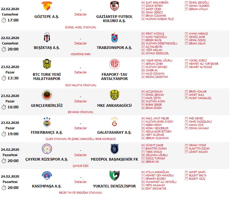 Dev derbiyi yönetecek hakem belli oldu