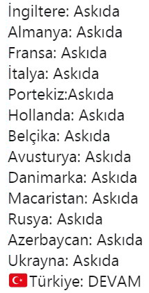 Avrupa'da devam eden tek lig: Süper Lig