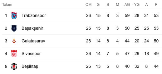 Liverpool'un şampiyonluğuna koronavirüs engeli