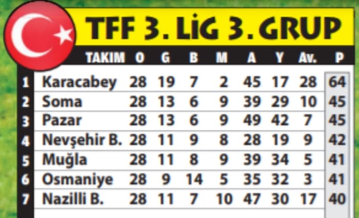 Karacabey Belediyespor şampiyonluğunu istiyor