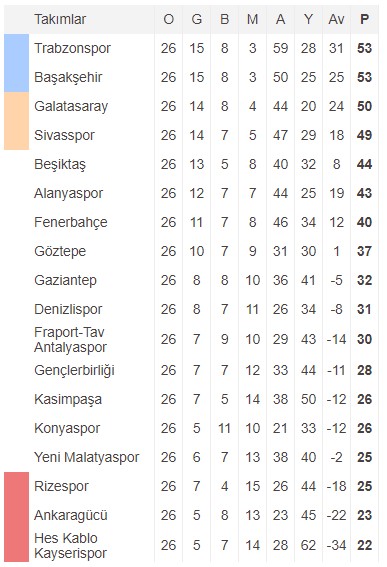 Rıdvan Dilmen: Maçların oynatılmasına karşıyım