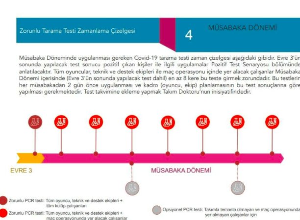 TFF, Futbola Dönüş Öneri Protokolü'nü yayınladı