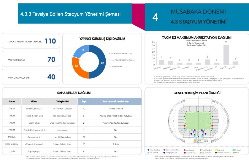 TFF, Futbola Dönüş Öneri Protokolü'nü yayınladı