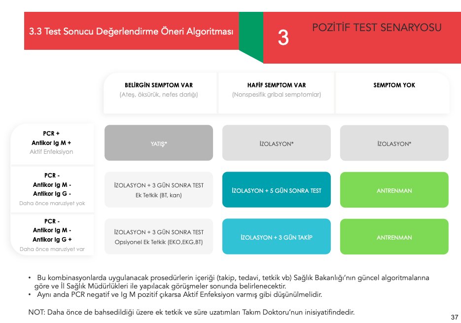 TFF, Futbola Dönüş Öneri Protokolü'nü yayınladı
