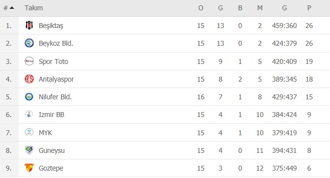 Hentbol ligi tescil edildi