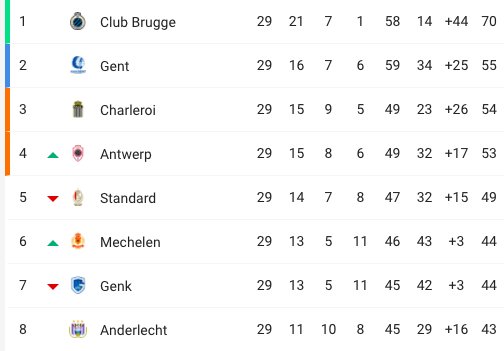 Celtic şampiyon ilan edildi