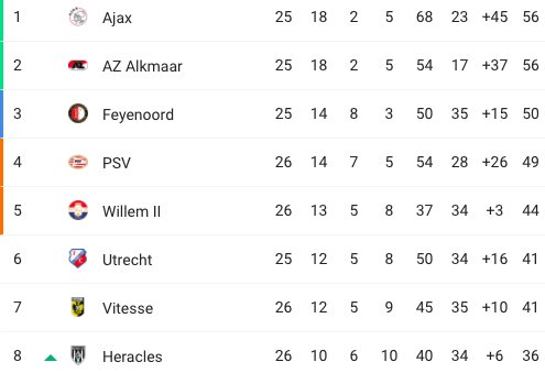 Celtic şampiyon ilan edildi