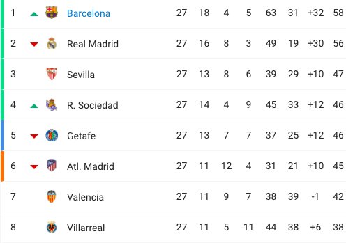 Celtic şampiyon ilan edildi