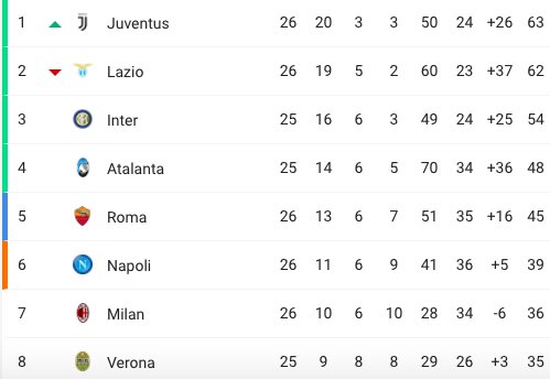 Celtic şampiyon ilan edildi