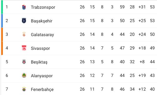 Trabzonspor şampiyonluk kupasını istiyor
