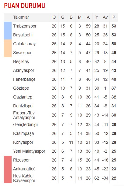 Süper Lig'de küme düşmenin kalkmasını isteyen takımlar