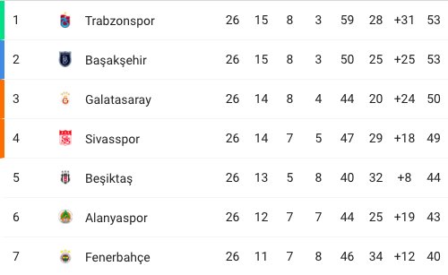 Galatasaray'da şampiyonluk primi belli oldu