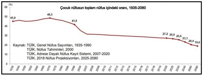 çocuk nüfusu