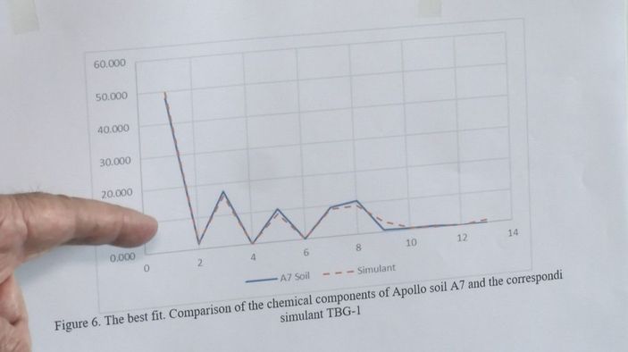 Türkiye, ‘Ay toprağı’ üreten ülkeler arasında yerini aldı -4