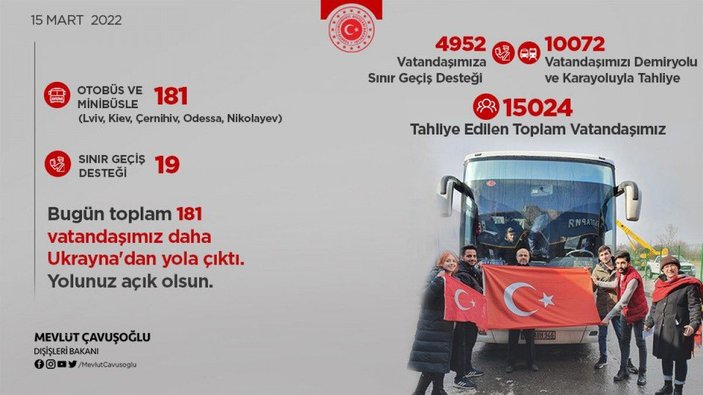 Bakan Çavuşoğlu: Tahliye ettiğimiz vatandaşlarımızın sayısı 15 bin 24 oldu -1