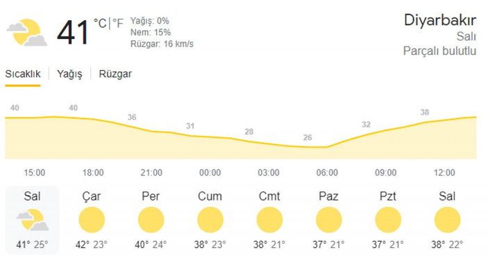 Güneydoğu’da 40 dereceyi aşan sıcaklar bunalttı; yollar boşaldı, süs havuzları doldu -7