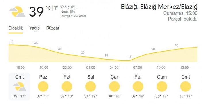 d Elazığ'da hava sıcaklığı 39 dereceyi gördü, cadde ve sokaklar boş kaldı -9