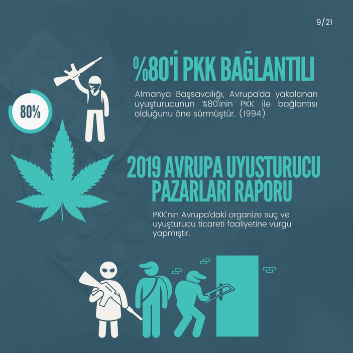 Narkotik: Uyuşturucudan gelir sağlayan PKK, yandaşları ve NARKOTERÖR'le mücadelede kararlıyız -10