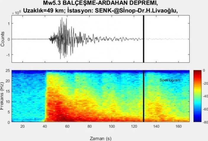 Ardahan depreminin yer altındaki sesi kaydedildi -1