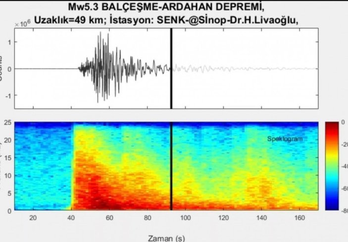 Ardahan depreminin yer altındaki sesi kaydedildi -2