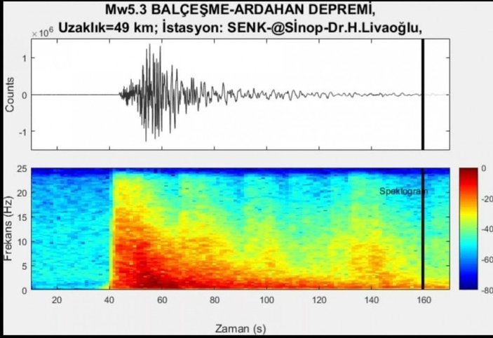 Ardahan depreminin yer altındaki sesi kaydedildi -3