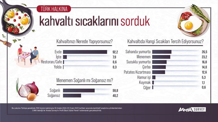 Menemende soğanlı-soğansız tartışması: Yüzde 59 soğanlı tercih ediyor -2