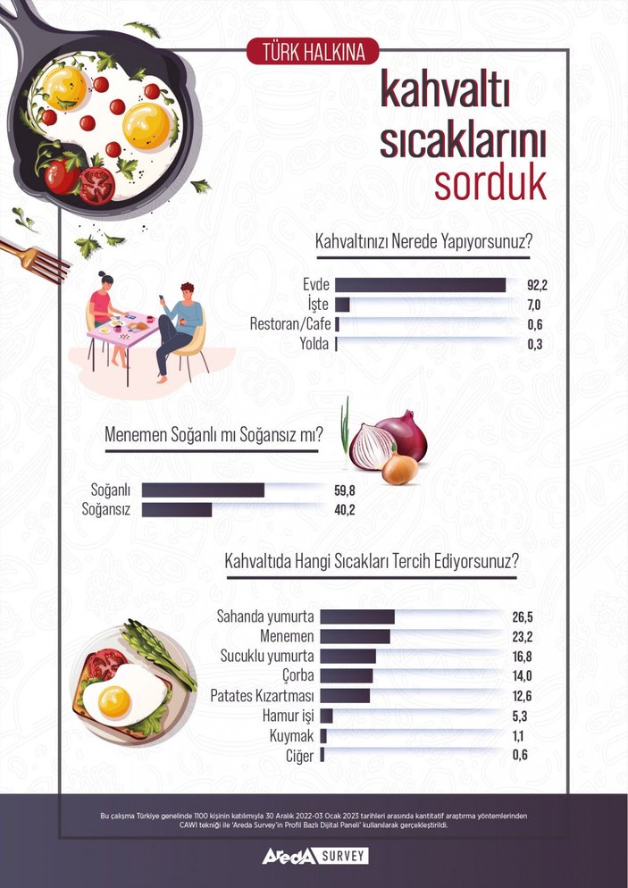 Menemende soğanlı-soğansız tartışması: Yüzde 59 soğanlı tercih ediyor -3